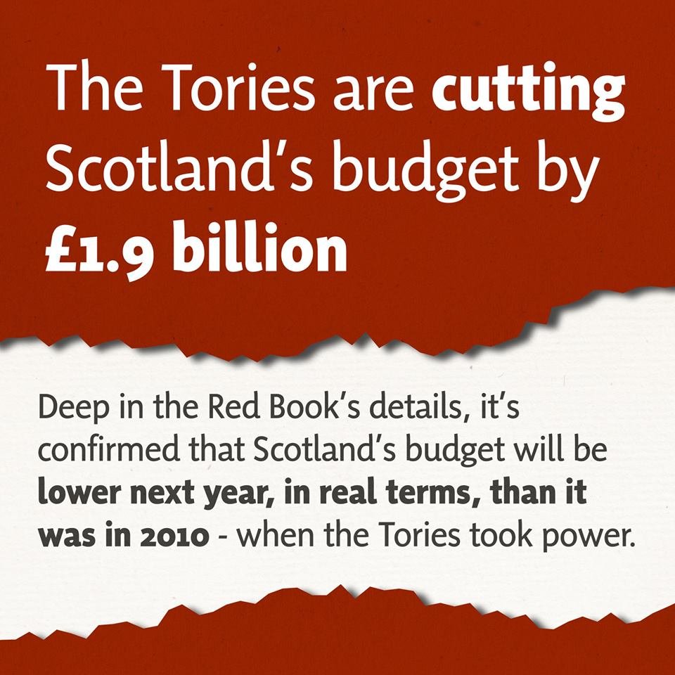 What Philip Hammond didn't mention during his budget statement: the Tories are cutting Scotland's budget by £1.9 billion. #Budget18 — with Sandra Ramsay.

It's time to #UseTheMandate & #DesolveTheUnion