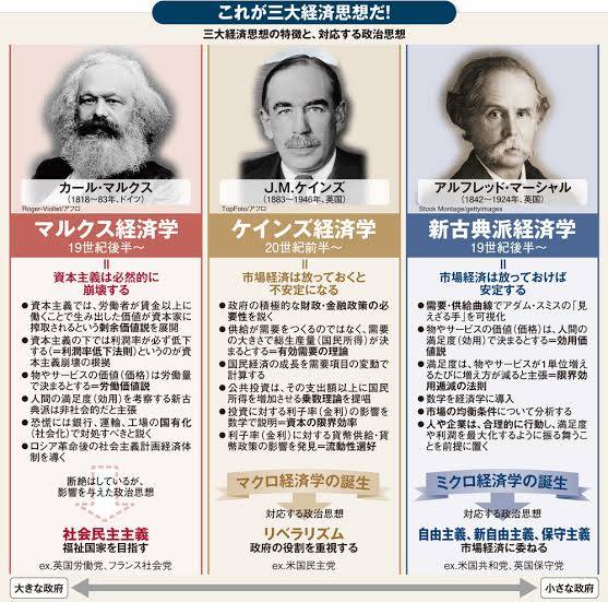 新古典派経済学 Twitter Search