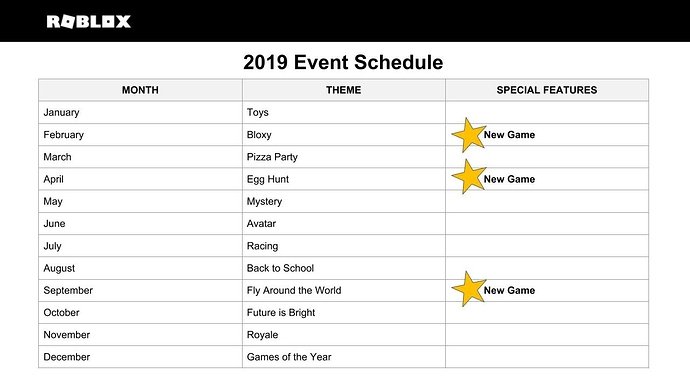 Bloxy News On Twitter Bloxynews New Types Of Roblox Events Are Coming Next Year These New Events Will Consist Of More Games And More Opportunities For Robloxdev S To Participate View The - roblox event schedules 2021