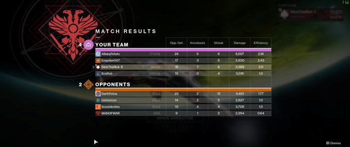 @BungieHelp so im freaking out right now...... just completed a win streak in competitive and it gave<a class="tags" target="_blank" title="On Twitter" href="/?out=eyJ0eXAiOiJKV1QiLCJhbGciOiJIUzUxMiJ9.eyJpYXQiOjE3MjU0OTkxNjksImlzcyI6InR3cG9ybnN0YXJzLmNvbSIsIm5iZiI6MTcyNTQ5OTE2OSwiZXhwIjoxNzU3MDM1MTY5LCJyZWRpcmVjdF91cmwiOiJodHRwczovL3R3aXR0ZXIuY29tL0J1bmdpZUhlbHAifQ.2-PDHDAMziKjyvtCm08gi9COb1373cRSSlNkjmAzReHQ2to2VT_6FUKOlfzkoGXd9QiU4SPmDRgrWvdy2VdLSg">@BungieHelp</a><a href="/tag/memes"class="tags"><span>#memes</span></a><a href="/tag/rickandmorty"class="tags"><span>#rickandmorty</span></a>