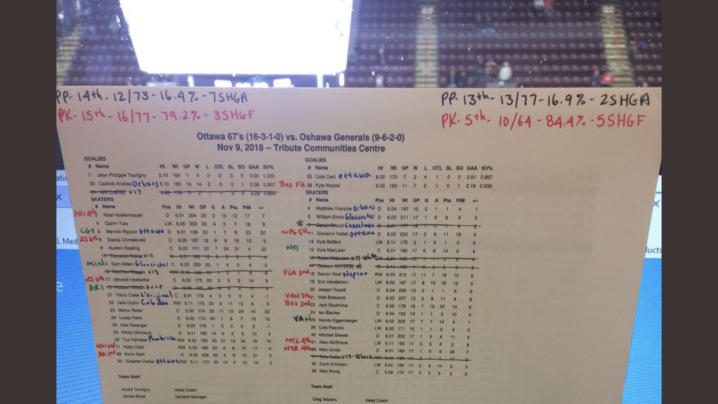 Thirteen @HEOhockey products on the @Oshawa_Generals vs @Ottawa67sHockey rosters #ottawaproud