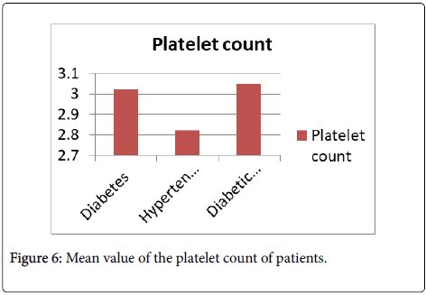 ClinExpPathol's tweet image. Analysis of #Platelet Count in Patients with #BleedingGums
omicsonline.org/open-access/an…