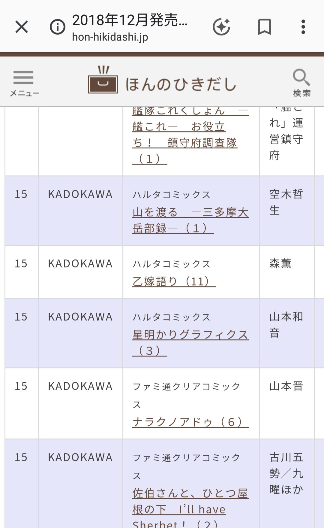 祭 12月のコミックス発売日カレンダーを見てたら 乙嫁語り11巻 ってあって変な声でた 早くない ほんと ほんとに出る 嬉しすぎ T Co Apnhxsyvwj T Co Vppnfzqjvv Twitter
