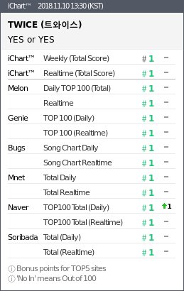 Instiz Weekly Chart