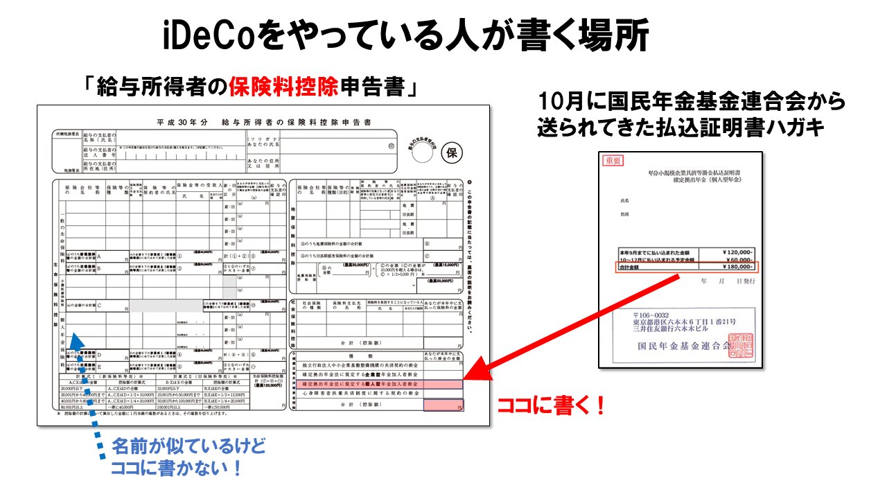 絵で覚える税金 Twitter પર Idecoをやっている人が 年末調整のために 給与所得者の保険料控除申告書 に書く場所はココです ココに 10月に国民年金基金連合会から届いた 小規模企業共済等掛金払込証明書 ハガキの数字を書きます 証明書ハガキとともに会社に