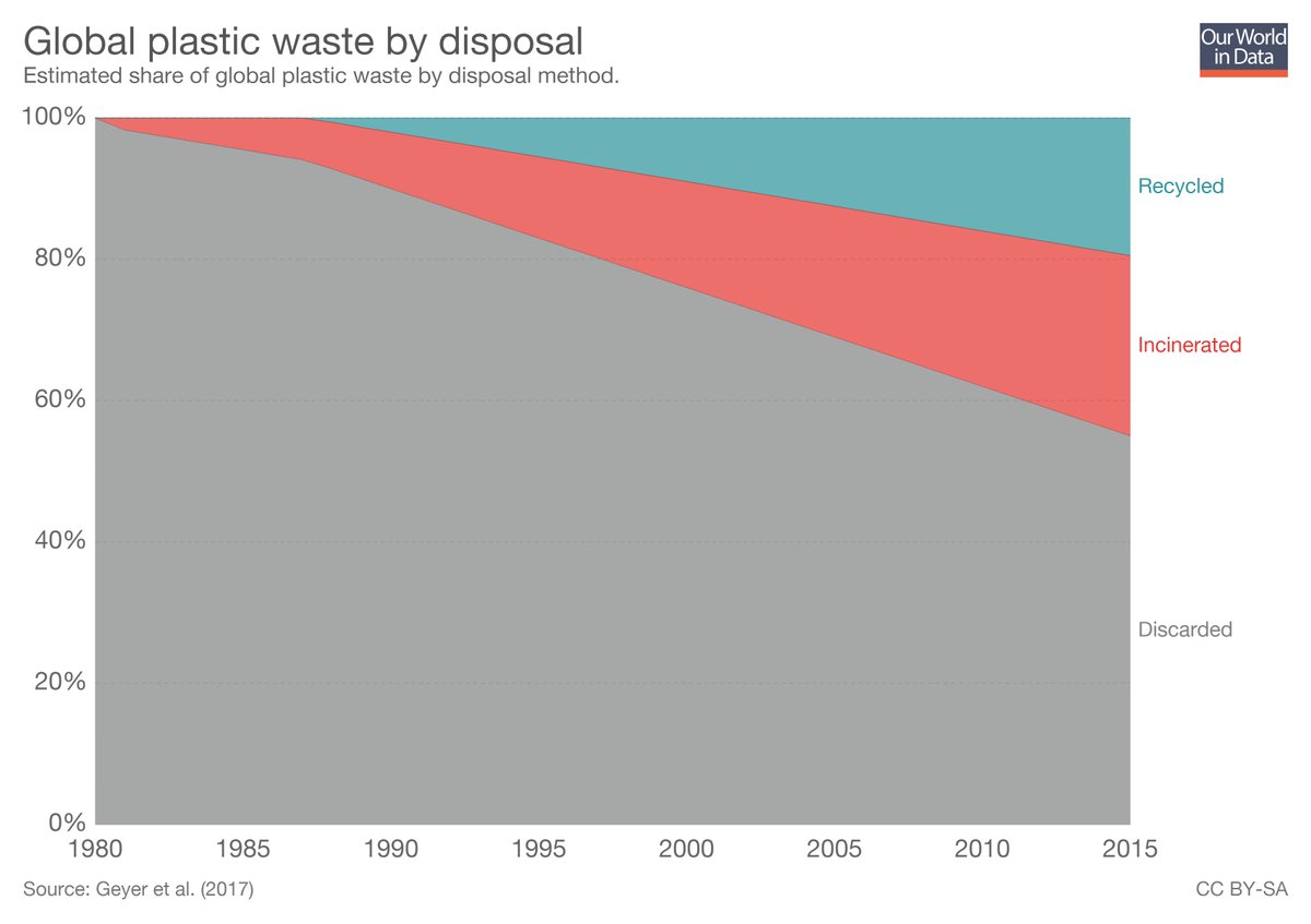wef's tweet photo. 90% of table salt is contaminated with microplastics, according to a new report https://t.co/mU3zPf1Dsn #environment https://t.co/Vp9Ab0QWYZ