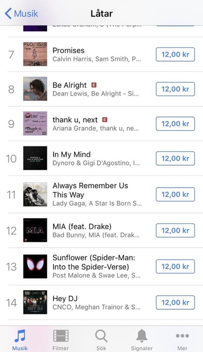 Itunes Charts Sweden