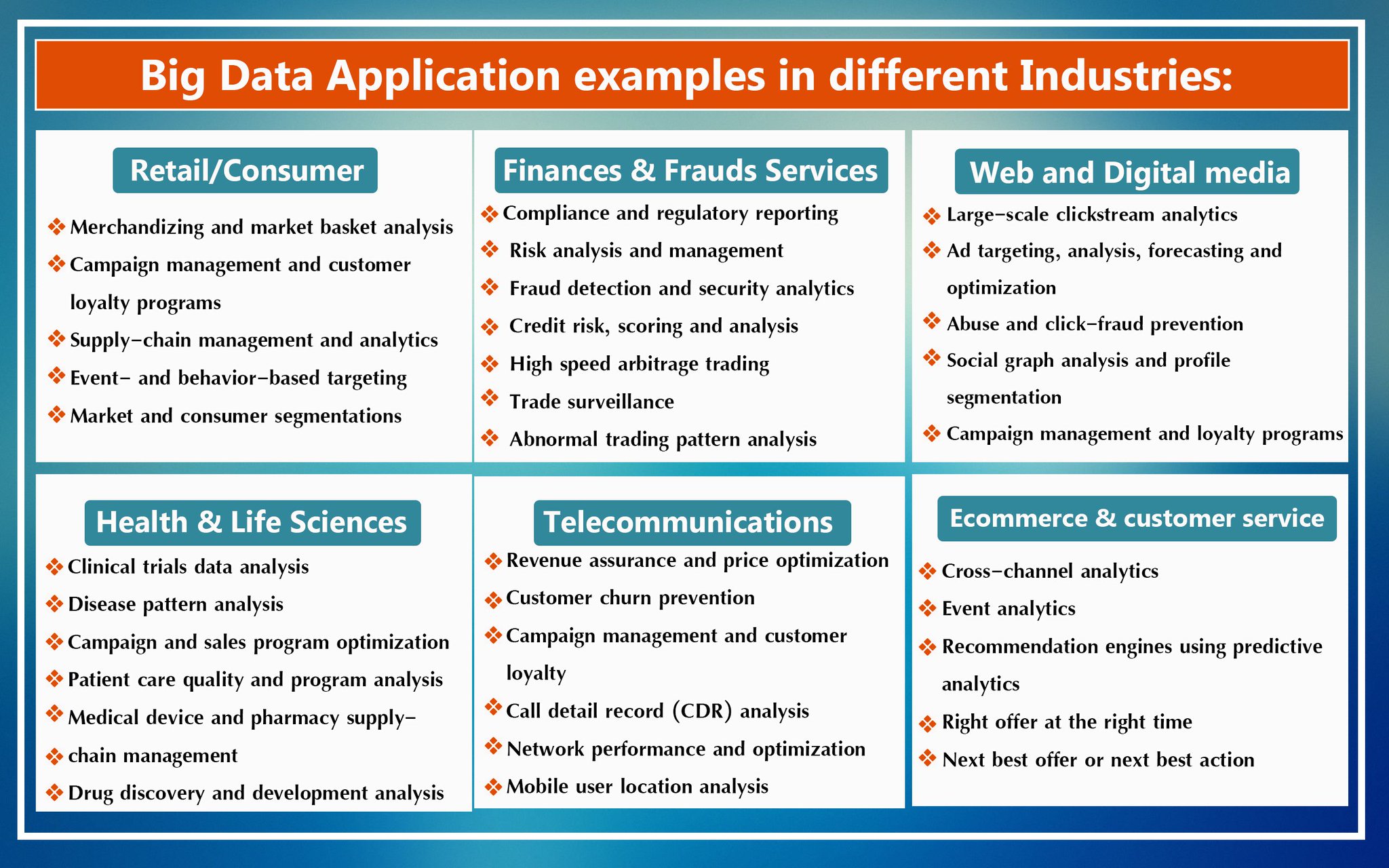 Eduramp On Twitter Big Data Application Examples In Different Industries Biddata Bigdataanalytics Datascience Digitalmedia Ecommerce Eduramp Https T Co Elgawqcox4