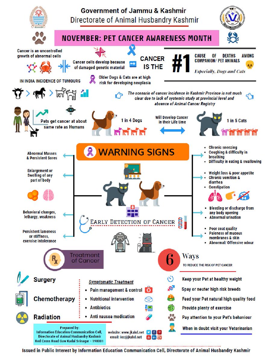 Directorate of Animal Husbandry Kashmir tweet media