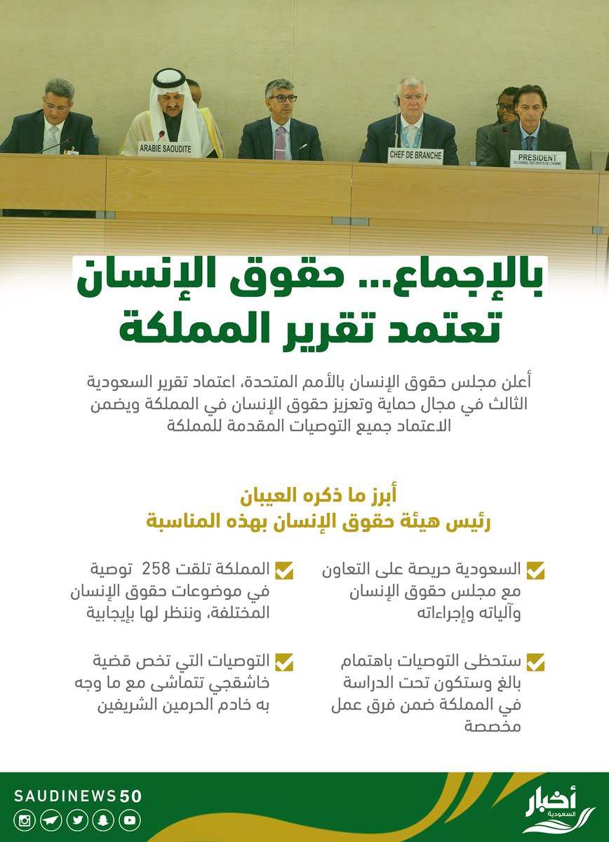 SaudiNews50's tweet photo. بالإجماع .. حقوق الإنسان تعتمد تقرير المملكة .
.
#المملكة #السعودية #حقوق_الإنسان
. https://t.co/6Ib3L4PYrF