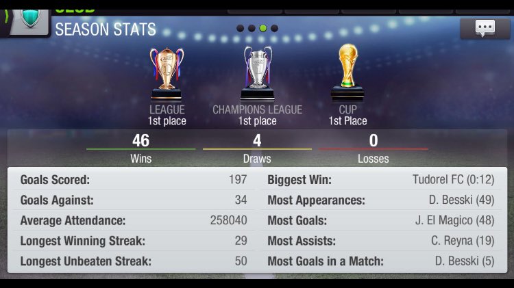 MagicoNexus's tweet photo. This season and The last time we won a treble
We had more victories for our last treble and less goals against but the unbeaten streak is better with 53 and we scored more goals with 86 from el magico π
#CDHalcon32 https://t.co/tScIpDmqlU