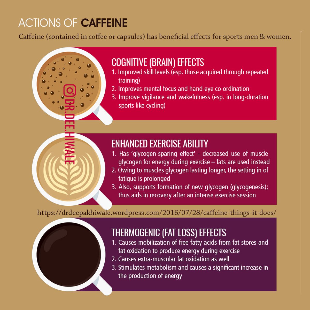 What #caffeine does for you... 
instagram.com/dr.dee.hiwale/…
#SportsEnhancement #SportsSupplements #SportsNutrition #supplements #ergogenics #thermogenics #fatloss #coffee #espresso