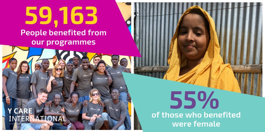 In 2017-18, Y Care International’s programmes benefited over 59,000 people worldwide. We may be small, but our ambition is mighty. Find out how we aim to create 1 million opportunities for decent work by 2030 in <a href="/YCareInt/">Y Care International</a>'s latest Impact Report 2017-18: ow.ly/ROye30mrETM