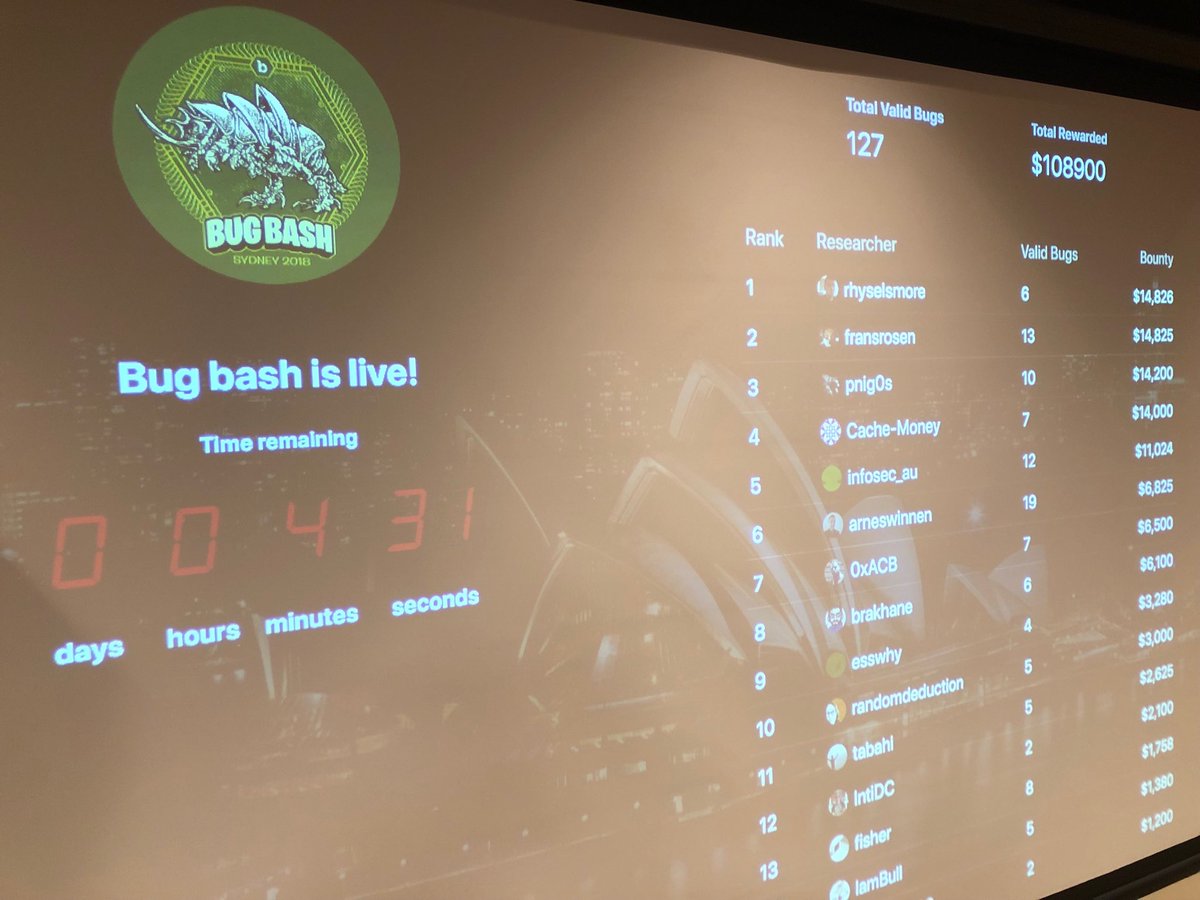 Jhaddix's tweet photo. Leaderboard change in the last 5 minutes!! ⁦@Bugcrowd⁩ #hackSYD #bcbugbash https://t.co/lueYJEuqkY