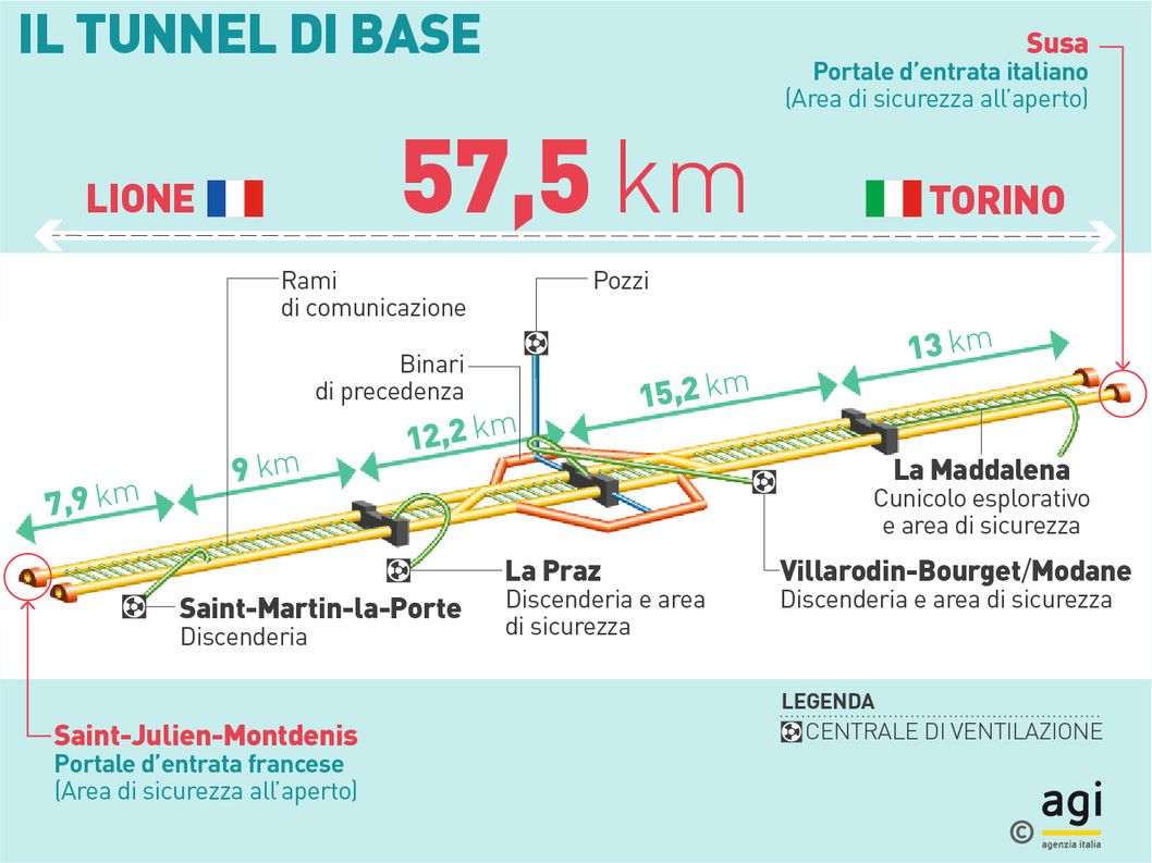 Agenzia_Italia's tweet photo. Tutto quello che dovete sapere sulla #TAV nel nostro #LongForm: - LA VERITÀ DEI FATTI - https://t.co/Pq7odkUyre #agi #TavNo #TavSi https://t.co/FMNBT40od9