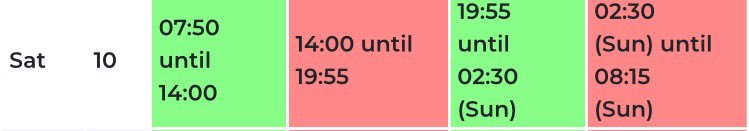 Travelling to Holy Island today? 
Please use the tide crossing times.
Safe to cross 07.50am -14.00pm
Safe to cross 19.55pm - 02.30am (SUN) <a href="/HolyLindisfarne/">Lindisfarne</a>  <a href="/Holy_Island_CG/">HolyIslandCoastguard</a>