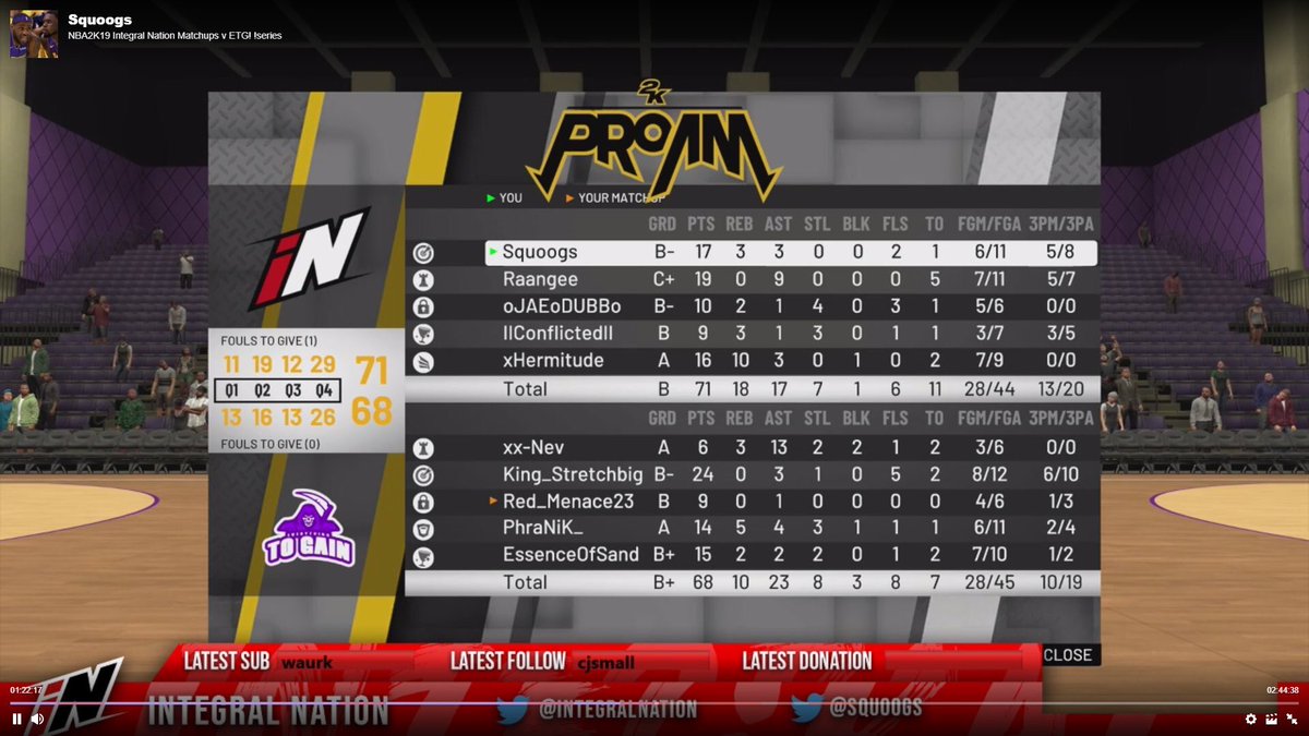 IntegralNation's tweet photo. πππ
Last night our #NBA2K19 team faced @EverythingToGai in the @2kdownunder #2KDLS2 both games went down the the wire but we took a crucial 2-0 putting us at 4-0 at the end of week 1.
#iNation
π΄βͺοΈβ«οΈ https://t.co/EzAU4EVsRx
