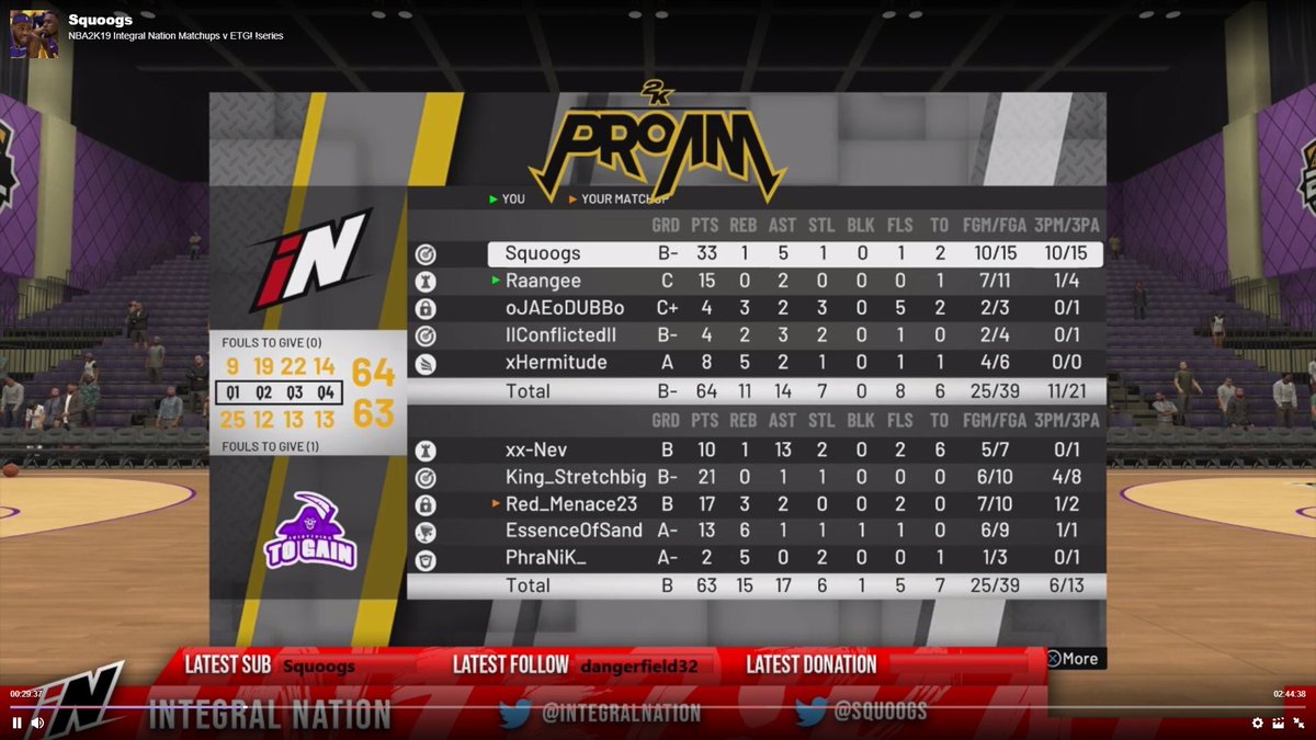 IntegralNation's tweet photo. πππ
Last night our #NBA2K19 team faced @EverythingToGai in the @2kdownunder #2KDLS2 both games went down the the wire but we took a crucial 2-0 putting us at 4-0 at the end of week 1.
#iNation
π΄βͺοΈβ«οΈ https://t.co/EzAU4EVsRx