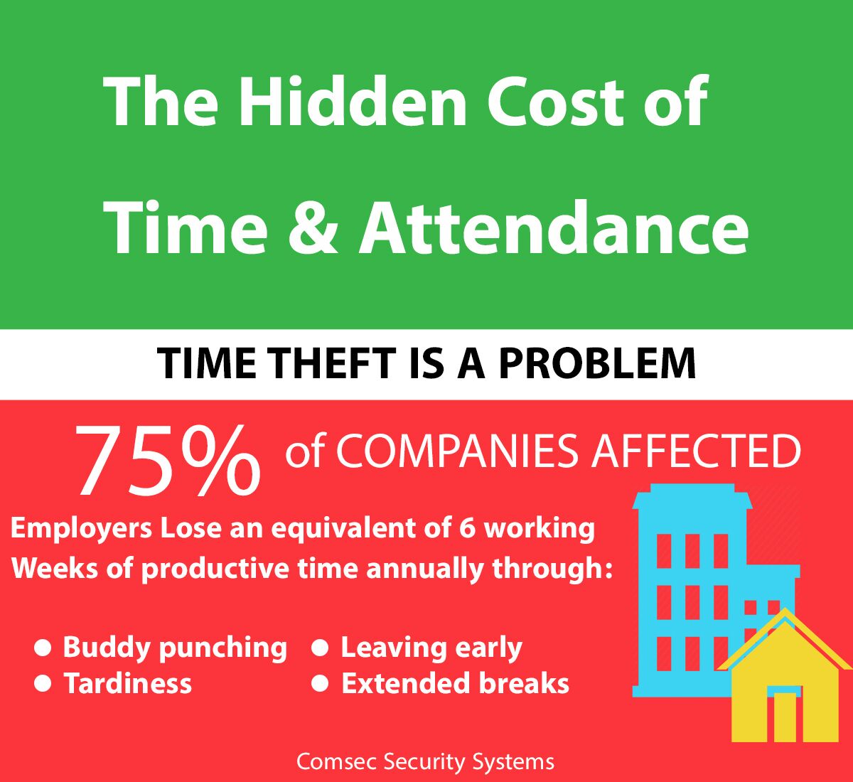 Comsec_Security's tweet image. Infographic that explains the need of Time-Attendance System in an Organization.
#timeattendance #biometric #Comsec #securitysystems