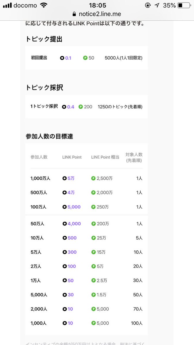 立派な 興味 の ある こと ランキング イメージ有名