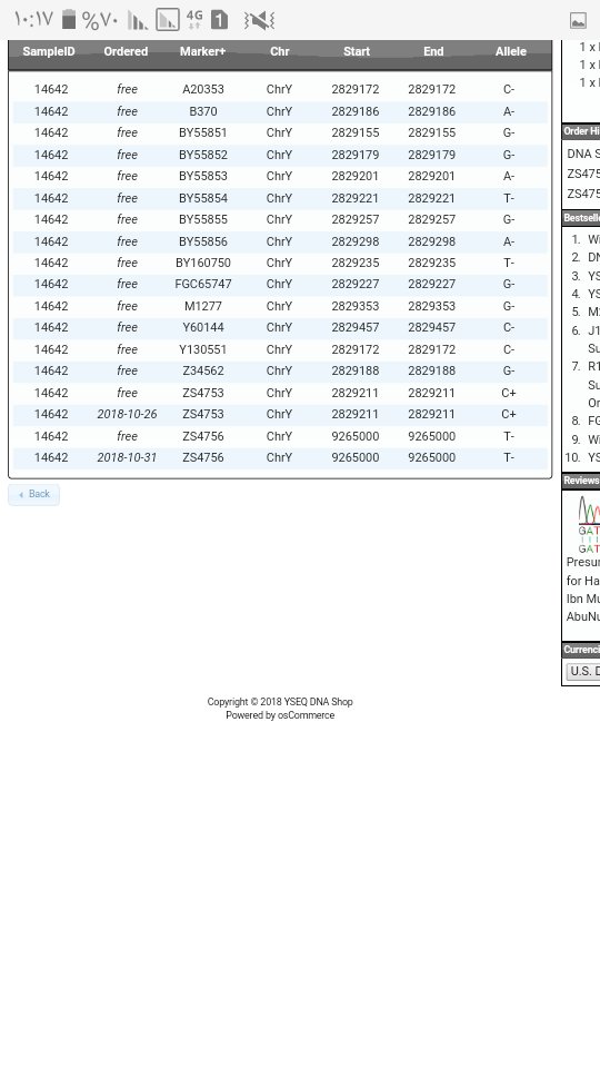 نتيجة فحص التحور zs4756  لعينة الرقاقدة من قبيلة الكنتة بالجزائر خرجت سالبة للتحور الذي تكتل تحته بني المعقل خاصة