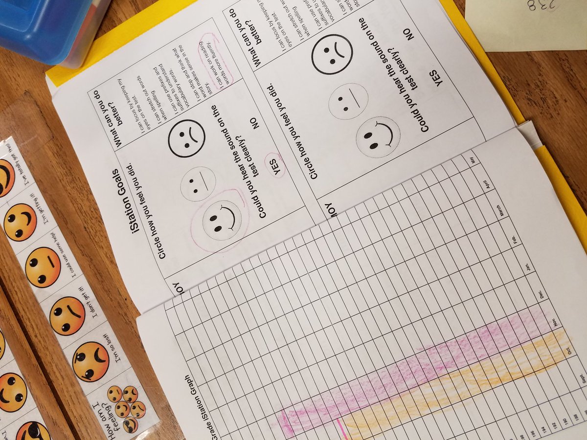 teamlamica's tweet photo. Students are monitoring their progress on iStation and setting goals. #wilmethMOI #wilmeth https://t.co/qDzbyE1uYB