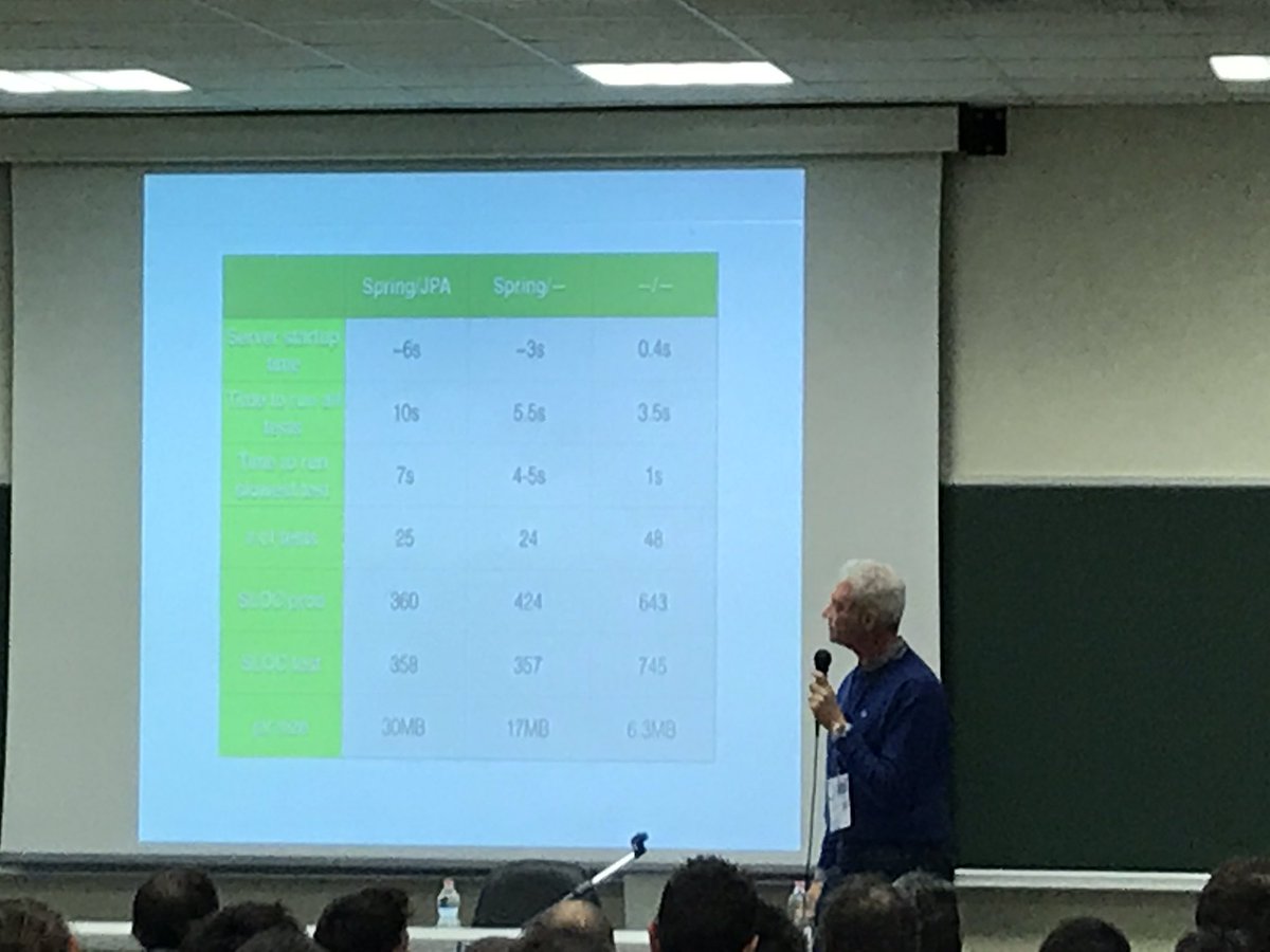 lorenzomassacci's tweet image. “Going #frameworkless in the backend” @xpmatteo show us that can be done. Each dev decides himself. But he must take awareness decisions!