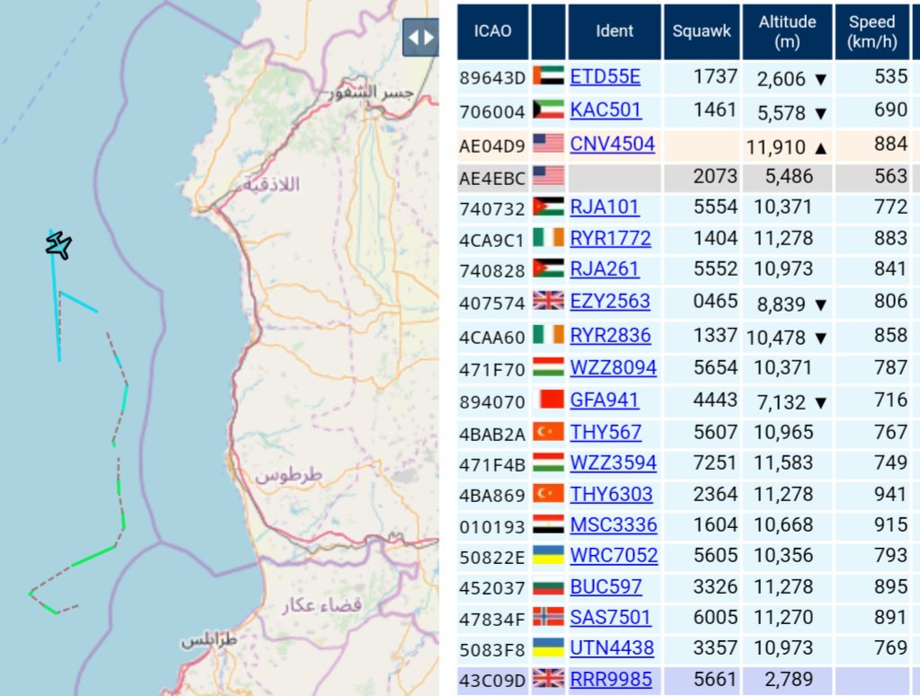 AiWaelBot's tweet photo. ๐บ๐ธ The Boeing P-8A Poseidon, US Navy, with tail number 168438 & icao:#AE4EBC makes reconnaissance flight along the eastern coast of the Mediterranean. ๐ฑ๐ง Lebanon & ๐ธ๐พ Syria
ย ย #USNAVY #Poseidon #P8A
#P8A https://t.co/FLDrRaNeS2