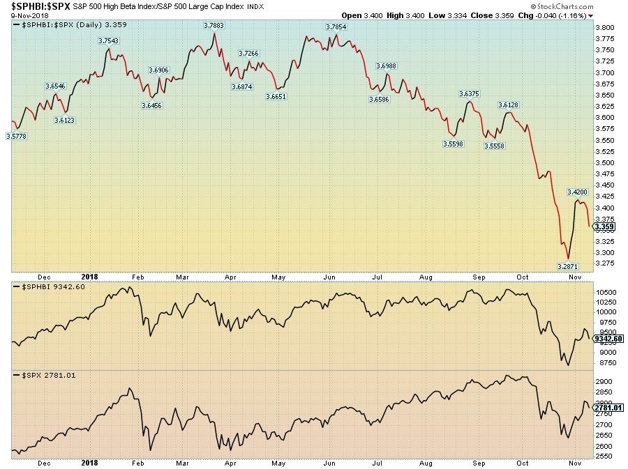 Ivv Chart