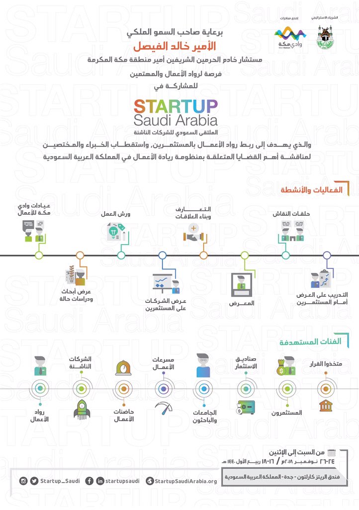 startup_saudi's tweet photo. برعاية كريمة من صاحب السمو الملكي الأمير خالد الفيصل يسعدنا دعوتكم للتسجيل والمشاركة في #الملتقى_السعودي_للشركات_الناشئة ٢٠١٨ 
والذي سيقام في فندق الريتز كارلتون جدة في الفترة من ٢٤-٢٦ نوفمبر ٢٠١٨ م 

سجل معنا الآن 
https://t.co/atxKzOkVnp https://t.co/x7DonTipMJ
