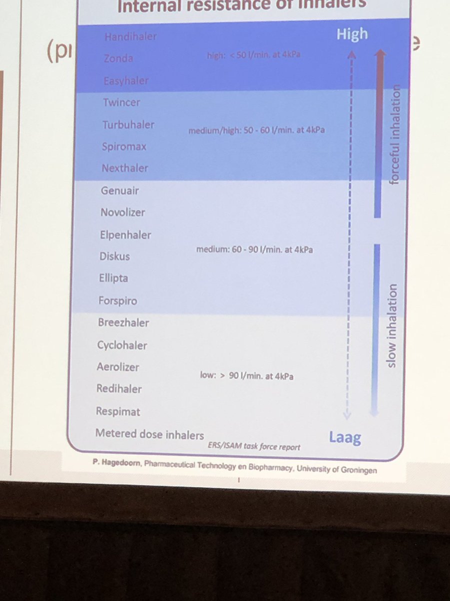JLozanoBlasco's tweet photo. Importance of the device in inhalation technique: Paul Hagedoorn #ISAFO2018 @EAACI_HQ https://t.co/Gh6g6MeUlu