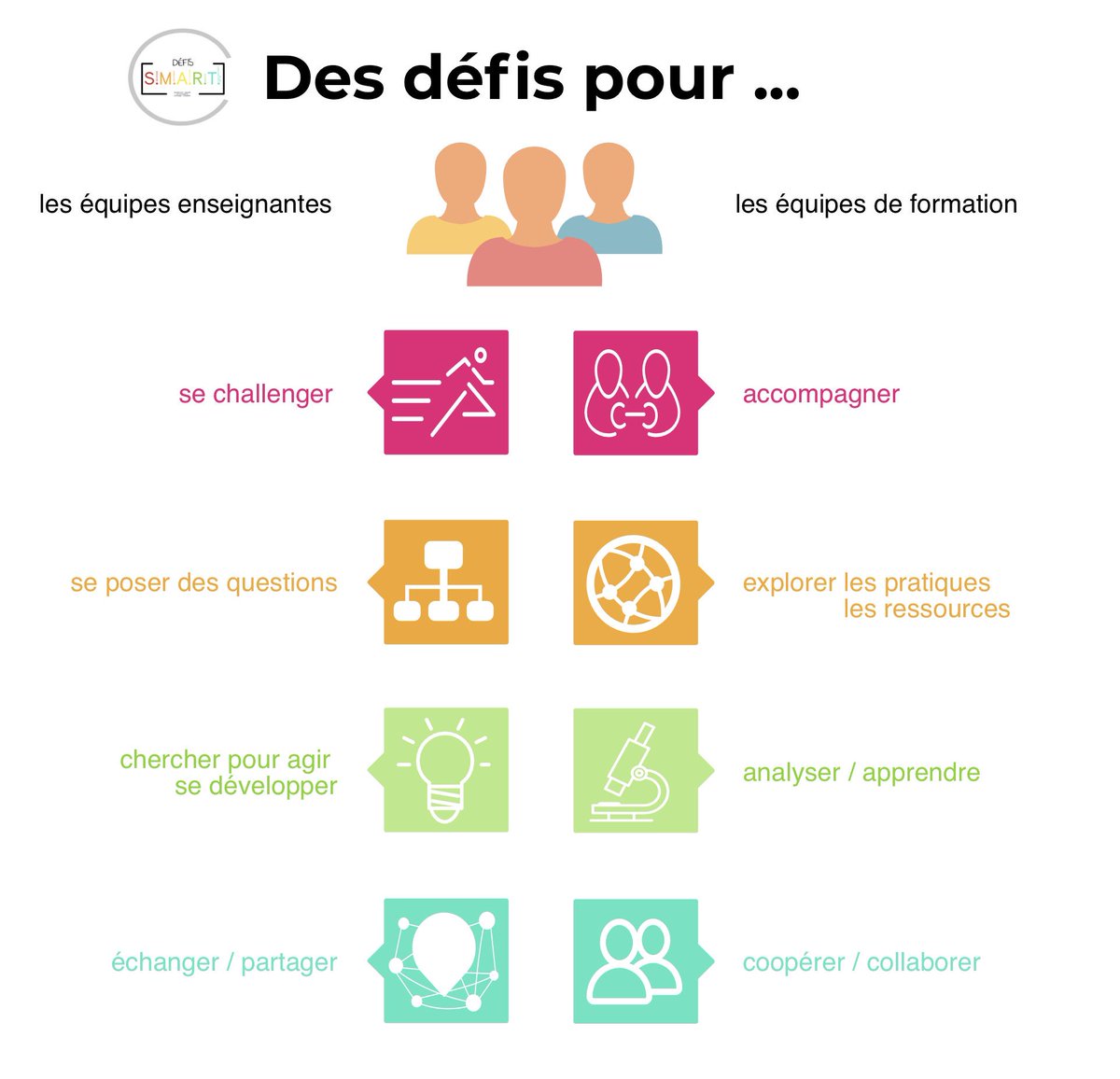 LesClassesa12's tweet photo. Racontez vos @DefisSMART sur @LesClassesa12 : une vidéo c’est riche, facile à mémoriser, impactant, qualitatif! Prêts? Filmez, partagez! 
https://t.co/CMS9zfVhGq https://t.co/jPiYW1jMvH