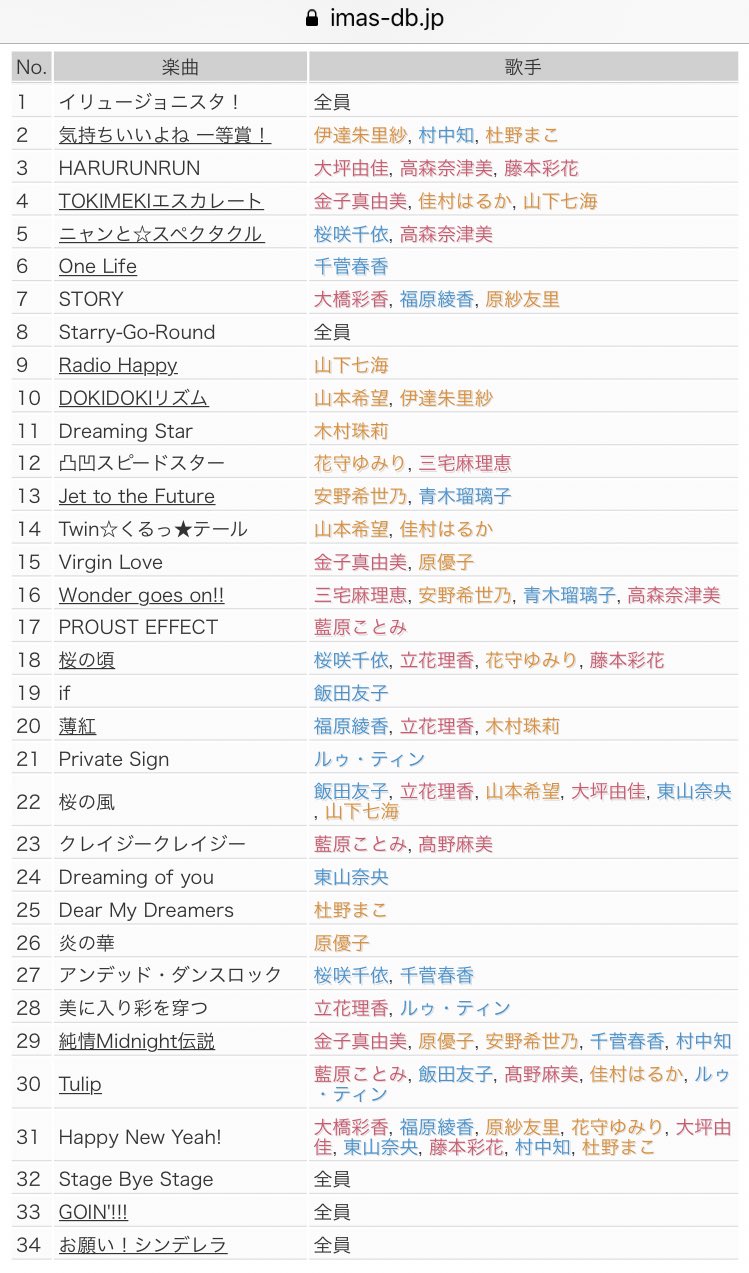 シンデレラ5th セトリ