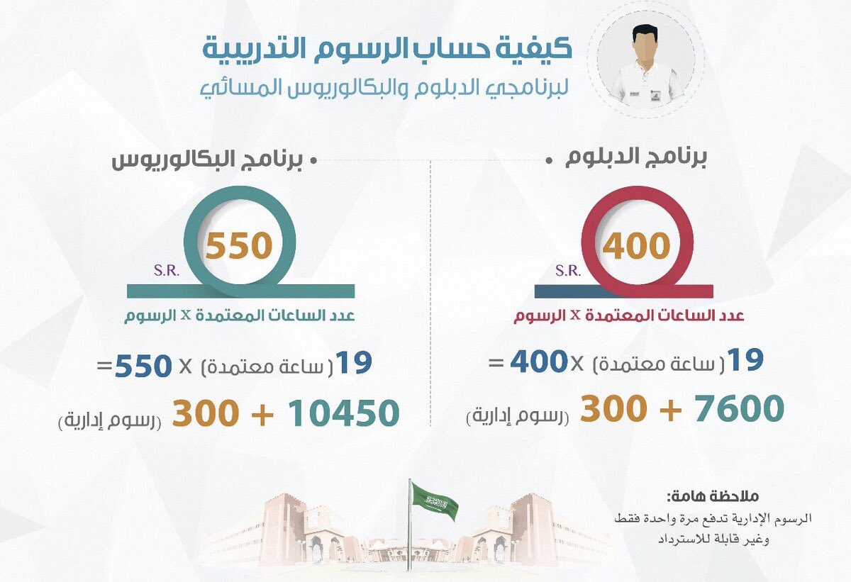 الكلية التقنية بجدة V Twitter تعرف على كيفية حساب الرسوم في البرنامح التدريبي المسائي