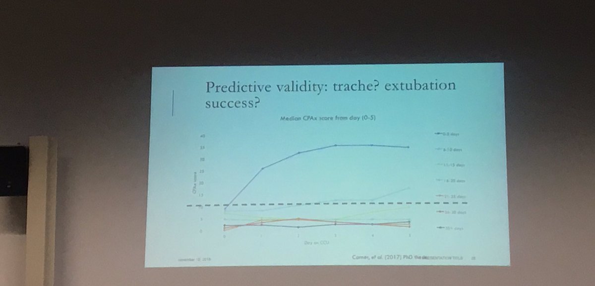 HannahChalke's tweet photo. Use of CPAx to predict need for tracheostomy. Earlier tracheostomy helps facilitate returning to oral intake and communication #ICUrecovery18 https://t.co/6aBzXoFDuo