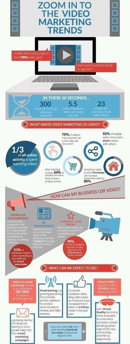 itsAghaFahad's tweet photo. What Makes Video Marketing So Great?
Video Marketing Trends
#Marketing #SocialMedia #DigitalMarketing
#Digitaltransformation #Seo #Setartups #Branding #ContentMarketing #Engagement #Smm #PPC #GrowthHacking #InfluenceMarketing #Sem #VideoMarketing https://t.co/NBbqAg3Fjz