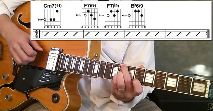 Basic Guitar Chords – How to Make Minor, Major and Major 7th Chords topmeganews.com/basic-guitar-c…