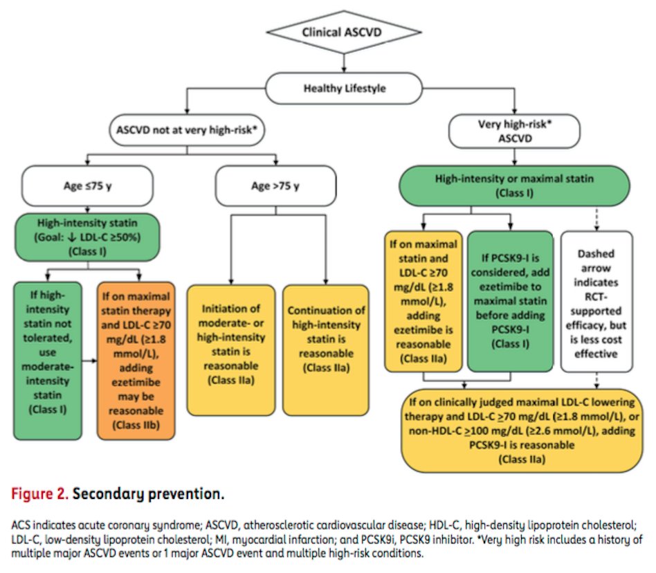 Sek Kathiresan MD On Twitter Secondary Prevention sek-kathiresan-md-on-twitter-secondary-prevention