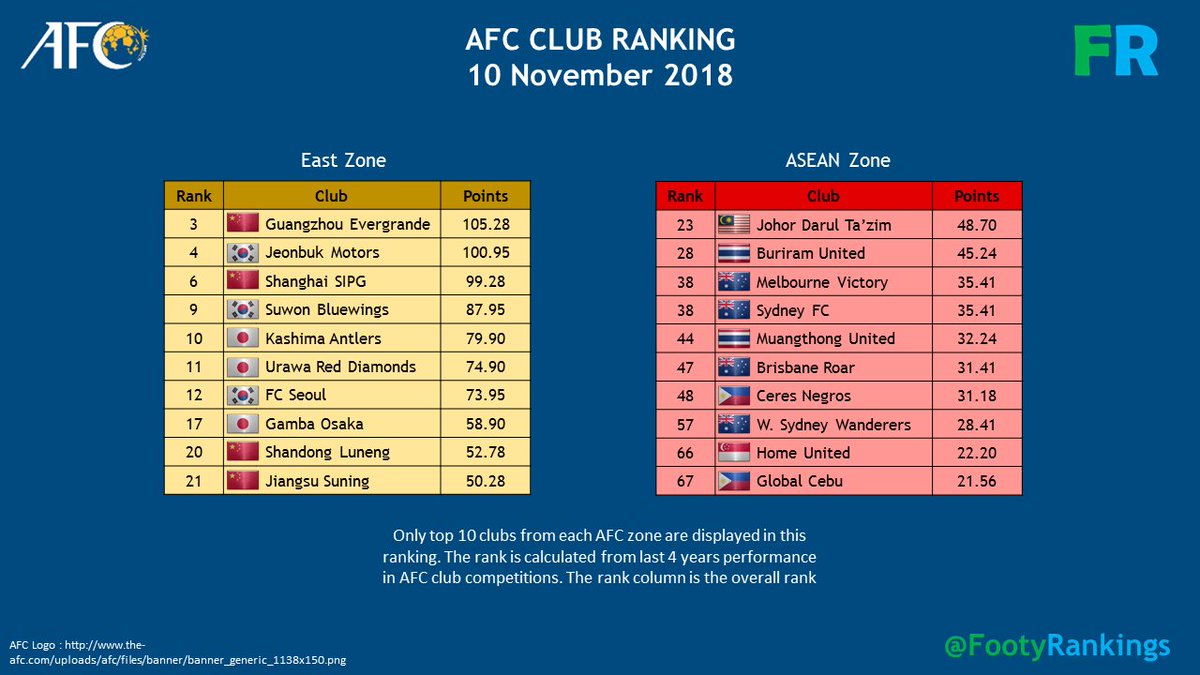 62 Top Afc club ranking mohun bagan for Winter Outfit