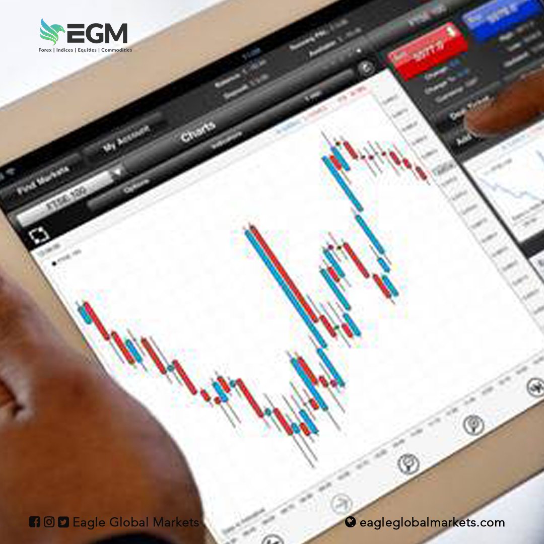 EGMarkets's tweet image. #ForexGlossary:  Buying power
Buying power is an amount of money which an investor has in order to purchase securities, taking Margin into account. In other words, the buying power is investors’ money which is on a broker’s account, plus extra funds which can be obtained.