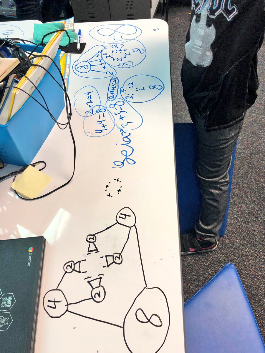 Promoting critical thinking with number talks!  Students love sharing their mathematical thinking with one another during gallery walks! #usdLearns #LietzPride #2ndchat