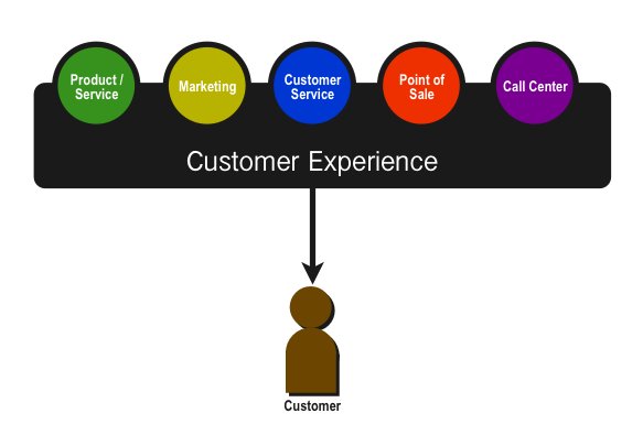 "To give real service, you must add something which can not be bought or measured with money,and that is sincerity and integrity"
#Customers #services #integrity #SaturdayMorning