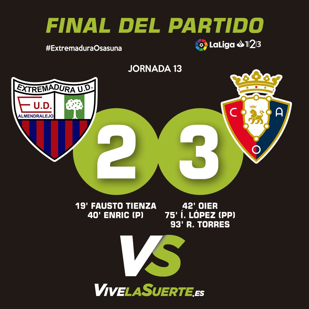EXT_UD's tweet photo. Final del Partido.

Extremadura 2 - 3 Osasuna.

⚽️ Fausto Tienza
⚽️ Enric Gallego (p)

⚽️ Oier
⚽️ Íñigo López (pp)
⚽️ Roberto Torres https://t.co/mQtO1TaPMR