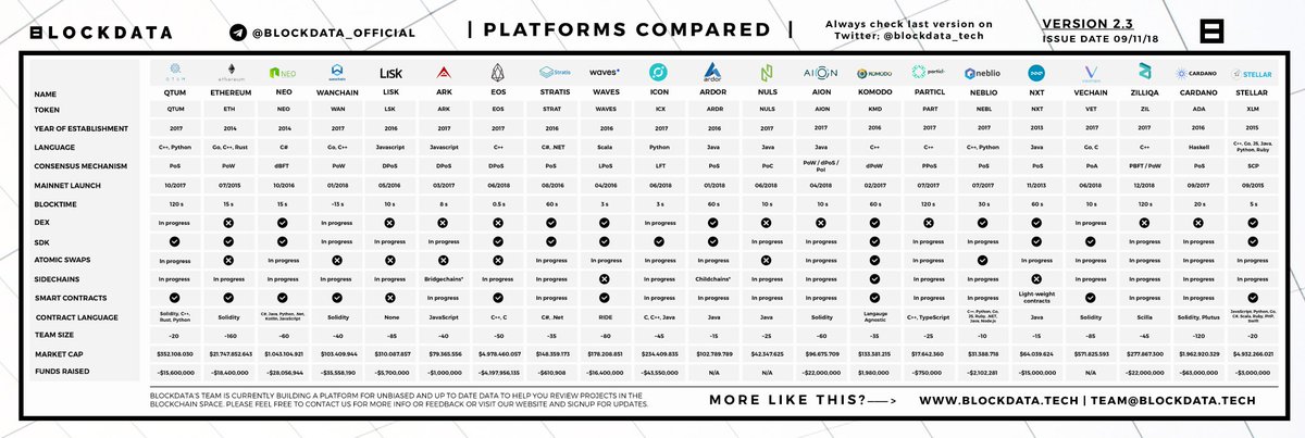 Cryptocurrency Charts Comparison