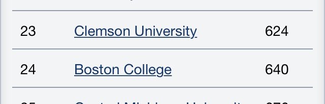 ClemsonRun's tweet image. Predictions of things to come tonight? @BcRunning