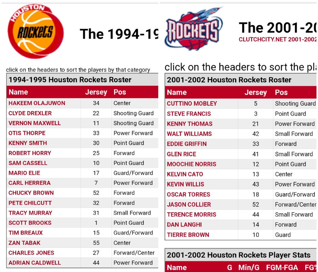 ClutchFans on X: Here's the Rockets roster in 1994-95 next to