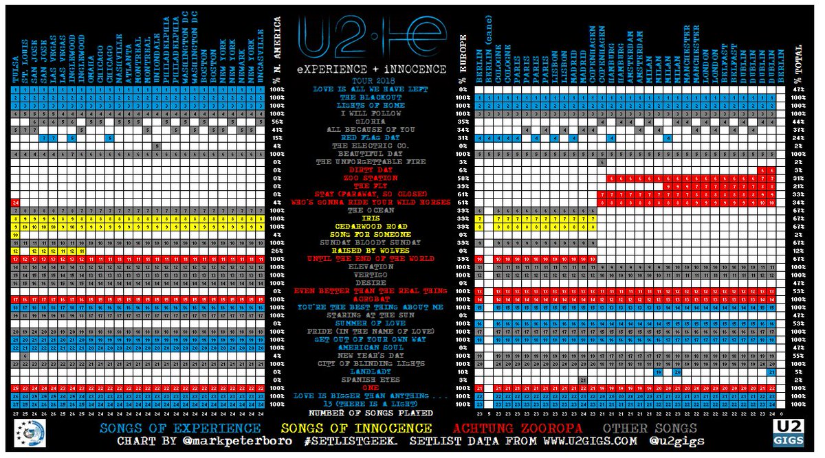 U2 Montreal Seating Chart