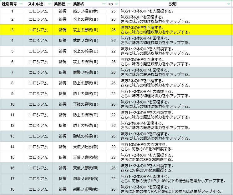 シノアリス 武器 おすすめ