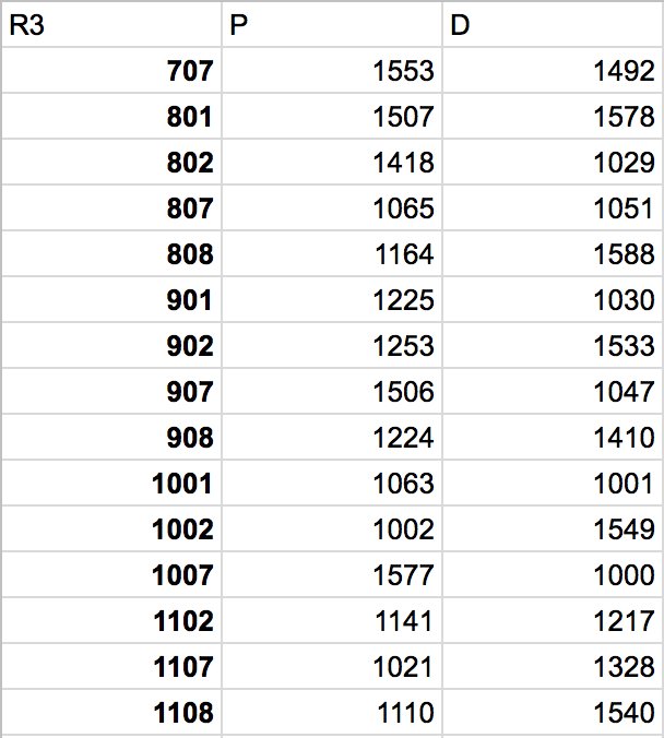 Round3.
Good night and see everyone tomorrow!