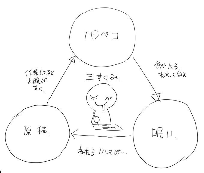昼間遊んじゃった時の三すくみ 